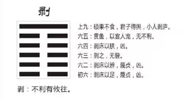 易经六十四卦之山地剥（剥卦）