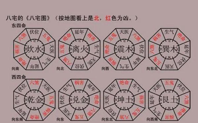你知道你是东四命还是西四命吗？何为东四命、西四命？怎么算？