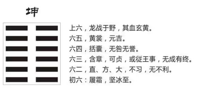 易经六十四卦之坤卦