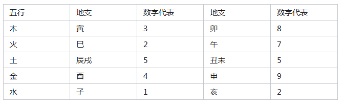 如何选择能发财的手机号码？