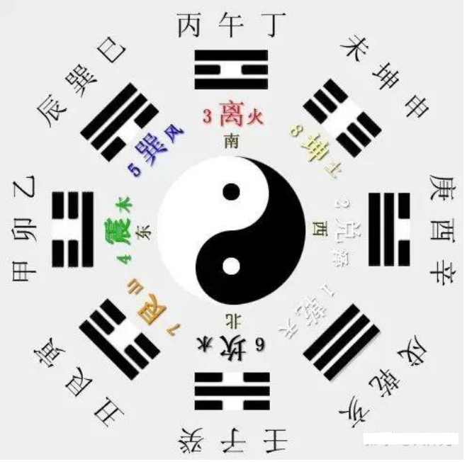 《易经》全文翻译，价值连城！