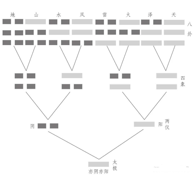 《易经》阴阳：两性和合互利共生