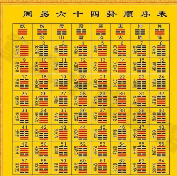 易经六十四卦全图解！【全网最全，罕见干货，建议点赞收藏】