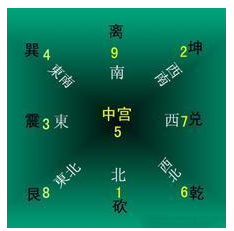 书房风水，寻找文昌位，不可不知