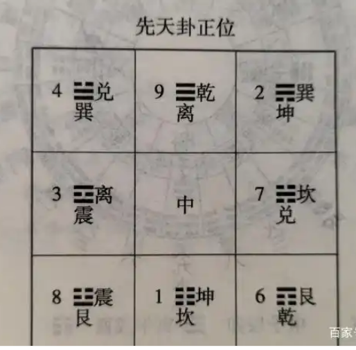 看懂挨星，你才知了哪山哪水旺哪运
