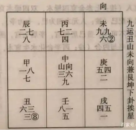 风水立向，为什么有时要兼向？