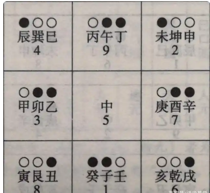 玄空风水的底层核心是什么？明白了你就学会玄空风水了
