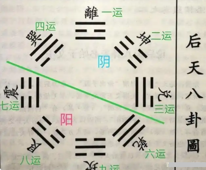 玄空六法中，上下元的金龙运在哪里？