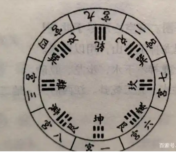 如何推演玄空风水的金龙水口