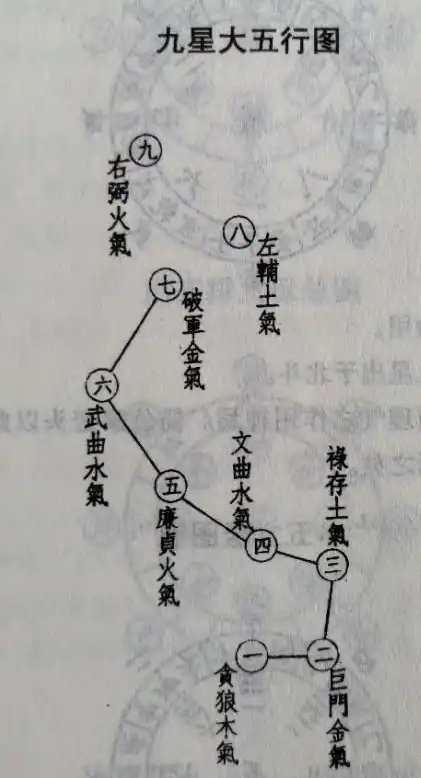 风水中五行该怎么用？