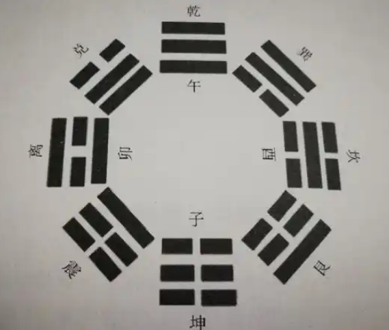 学懂了阴阳，就掌握了易经的钥匙